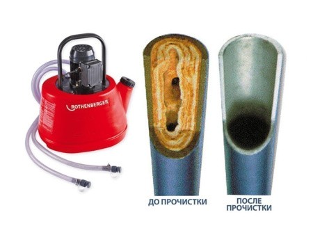 Устройство для промывки систем от извести РОМАТИК 20, автомат, применение